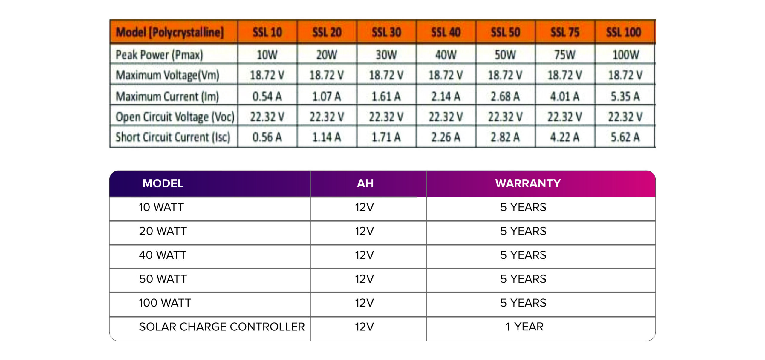 Solar Panels Key Features